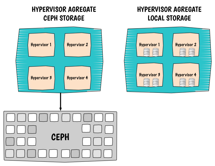 OpenStack use ephemeral and persistent root storage for different